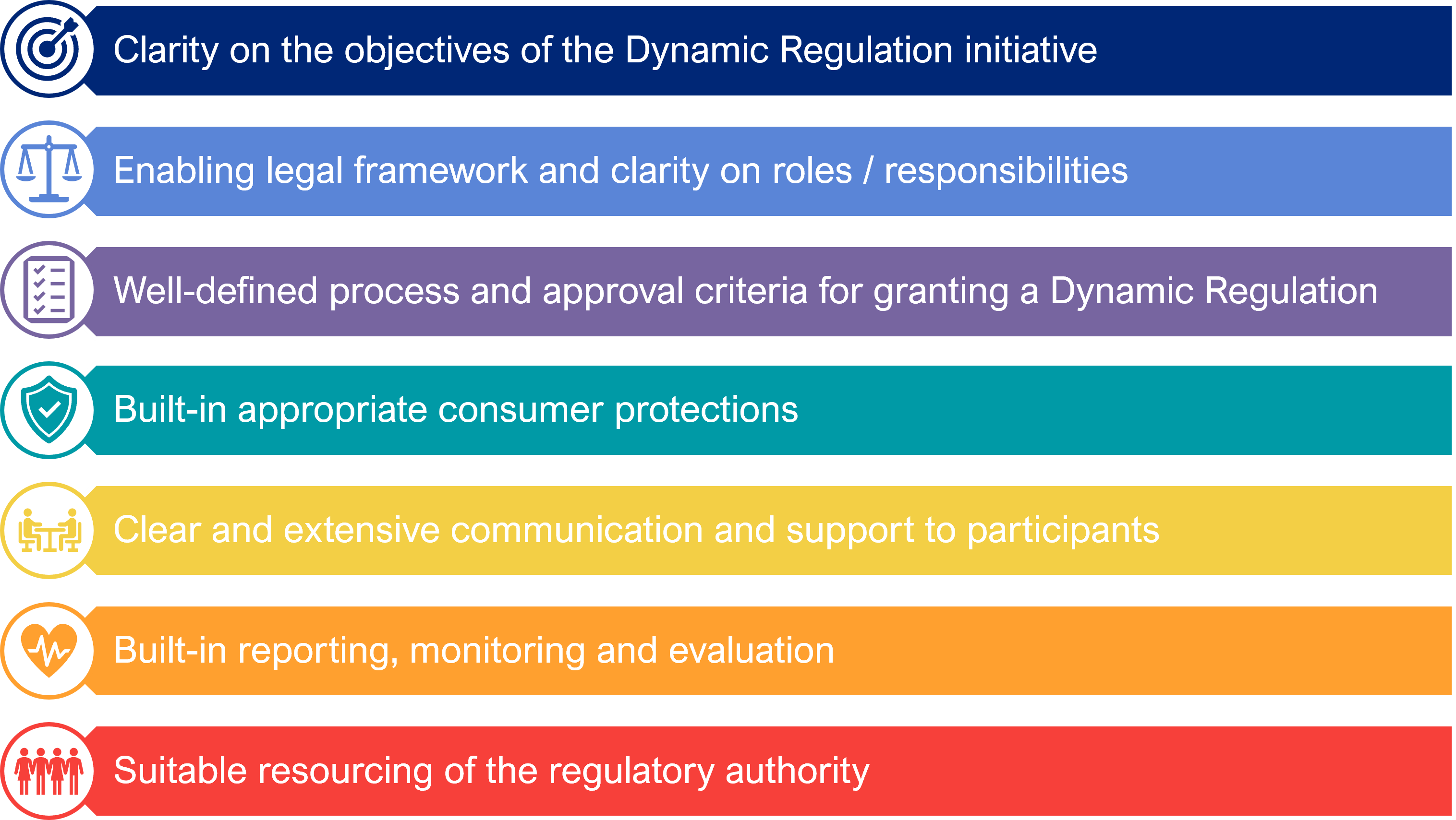 Dynamic regulation diagram
